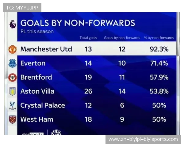 曼联队中来自亚洲地区的英超球员名单及介绍